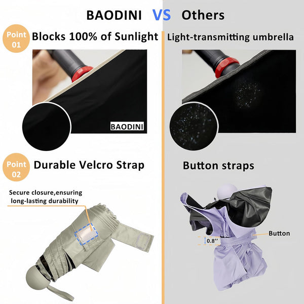 Pocket-Sized Sun & Rain Shield