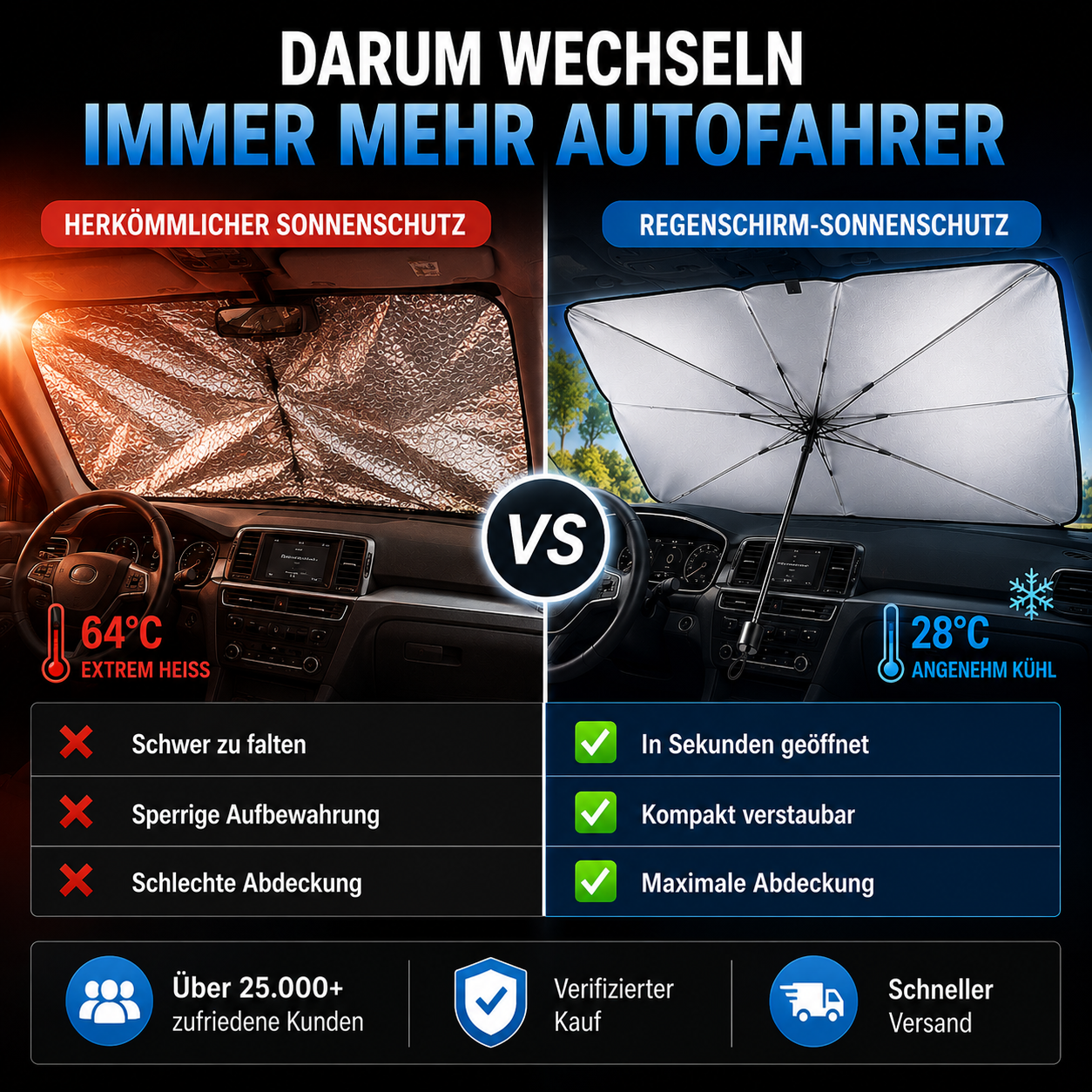 Praktisches FaltbaresAuto-Sonnenschutz